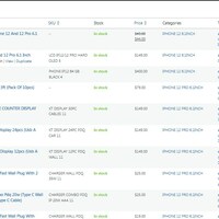 Wordpress Website Management