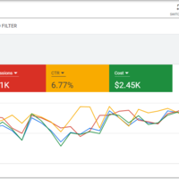 May 2021 performance - Child Education - Non profit