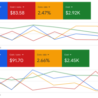 Google Ads Management