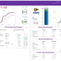 Side by Side performance Tracker in Tableau