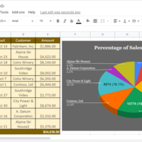 Google Sheet -  Reporting