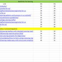 15 High DA PA DO- Backlinks Lst in Sewing Niche