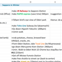 Data Entry, Internet Research, Travel Itinerary