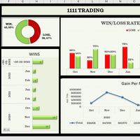 Excel Dashboard
