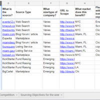 Lead Generation / Data Mining / Data Scraping / Research