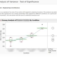 Analysis of Variance