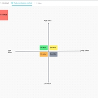 Task Prioritization matrix