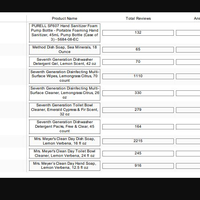 Data Entry: Product Online Information