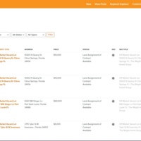 Experience in website listing
