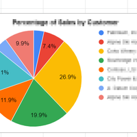 Google Sheets Data