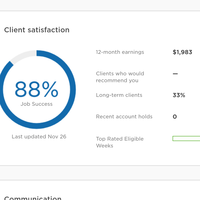 88% Client Satisfaction from the Upwork Platform