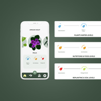 Planned Plarent, Mobile App