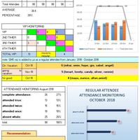 Data study monitoring 