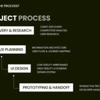 Portfolio Thumbnail 0