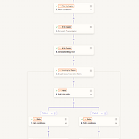 Convert MP4 videos to AI-generated blog posts