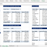 Pivot Table Analysis