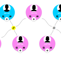 Family tree angularjs Component