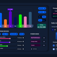 Energy Dashboard ( Smarthome)