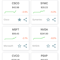 React native app with sparklines