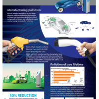 Infographic