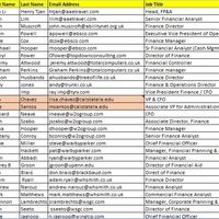 Contact List Quality Assurance