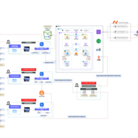 Cloud-native CI/CD pipeline using Terraform, ArgoCD & AWS
