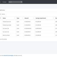 Microfinance management View loan definitions