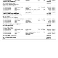 Sales by Customer Detail