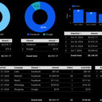 Campaign Ads Spend