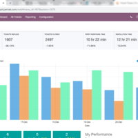 Tickets Management - Odoo Helpdesk