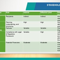  Stakeholder register