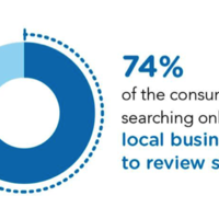 Social Media Statistics