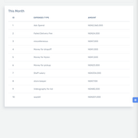 Audits 