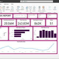 My first Power BI isualization.