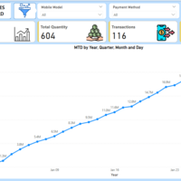 Mobile Sales Data -  Power BI