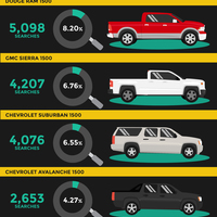 Truck Tuesday Infographic