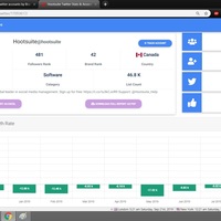 Social Media Marketing - BrandMaxima Dashboard