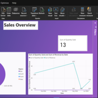 Power Sales Overview