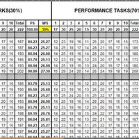 Automated Computation of Grades via Excel