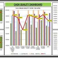 Data Interpretation / DASHBOARD
