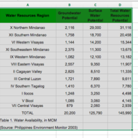 Data entry sample work