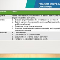 Scope & Objectives