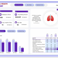 National Health(Power BI)