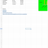 Internet Research and Data Entry/Visualization 