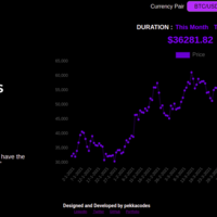 Realtime Crypto Price Tracker