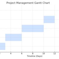 Timeline for project
