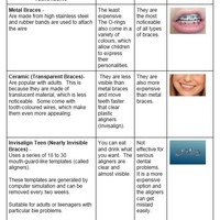 Internet Research (Google Docs)