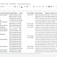 Database of Cardiologist in Colorado