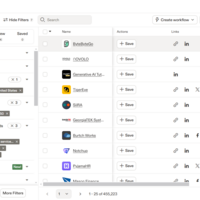 B2B Lead Generation using Apollo.io