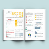 SAEP Annual Report